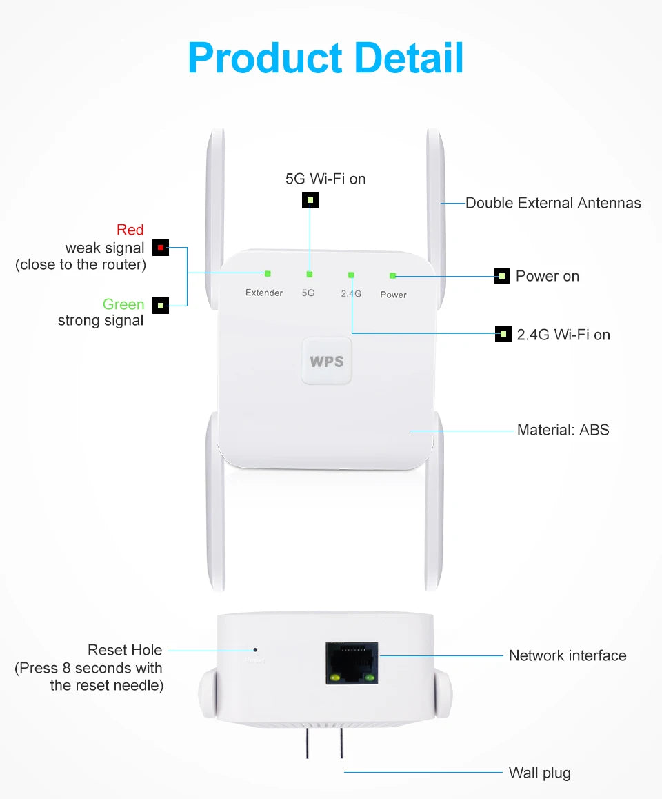 Répéteur WiFi AC1200 1200Mbps Double Bande