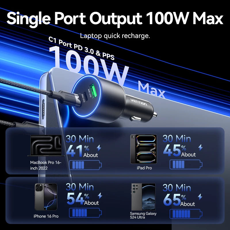 Chargeur Voiture Vention 165W USB-C Charge Rapide 3 Ports