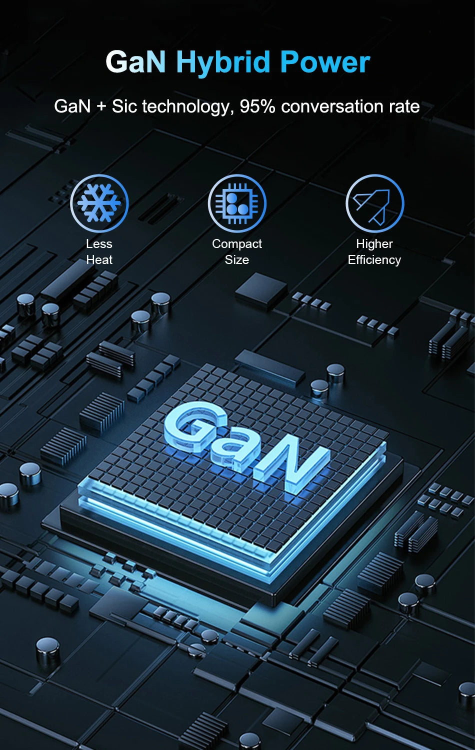 Chargeur GaN Multiport 100W USB-C Ultra Rapide