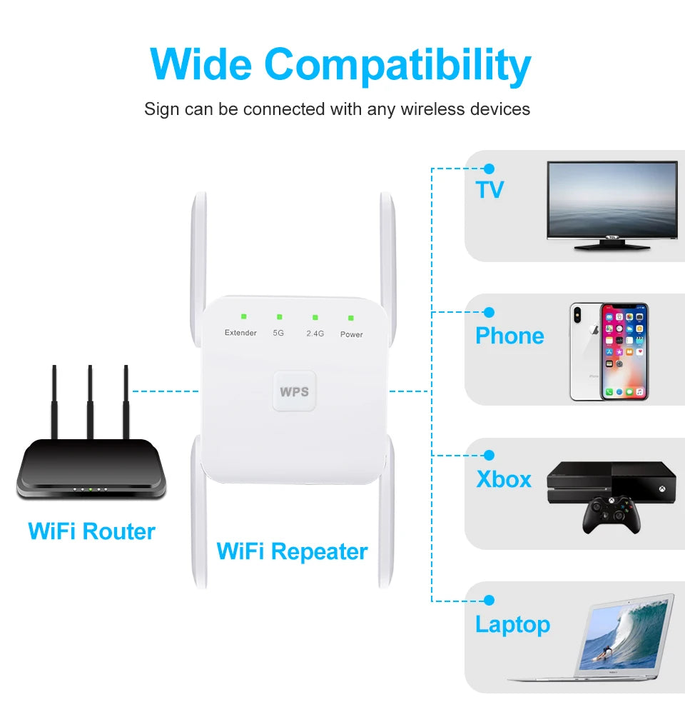 Répéteur WiFi AC1200 1200Mbps Double Bande