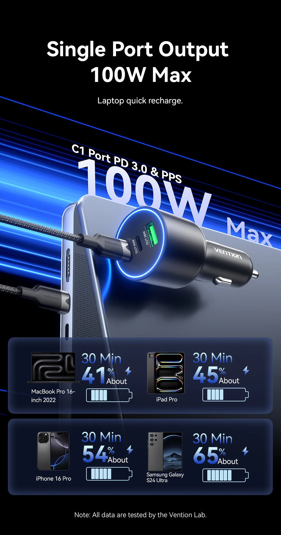Chargeur Voiture Vention 165W USB-C Charge Rapide 3 Ports