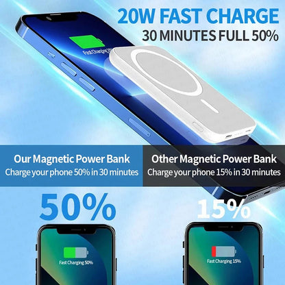 Batterie Externe Magnétique 50000mAh MagSafe pour iPhone