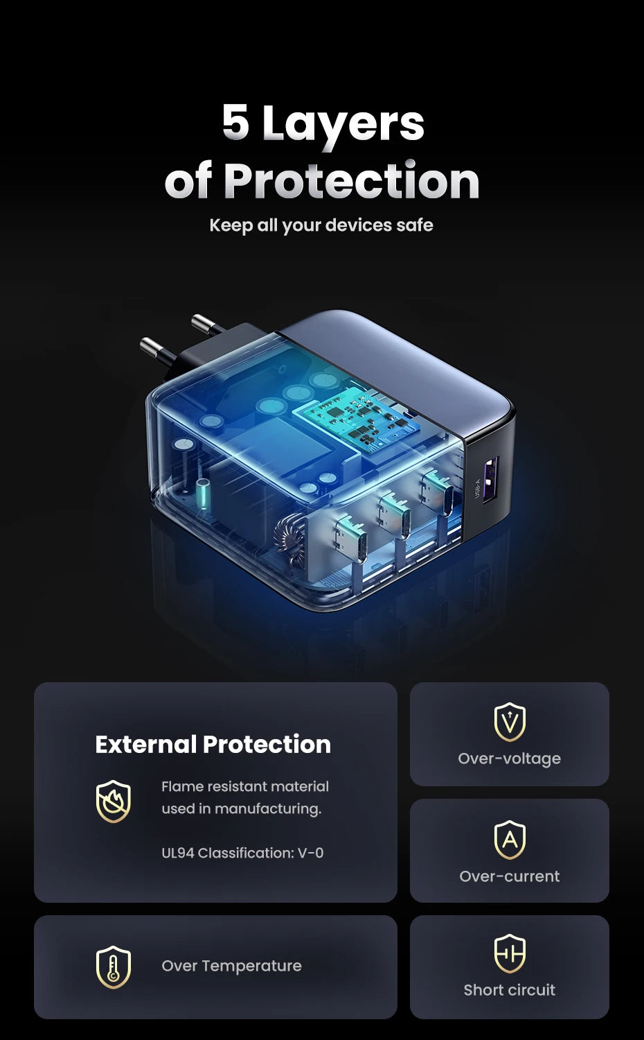 Chargeur Rapide UGREEN GaN 100W USB-C Multi-Appareils