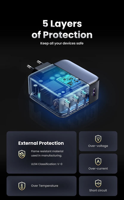 Chargeur Rapide UGREEN GaN 100W USB-C Multi-Appareils