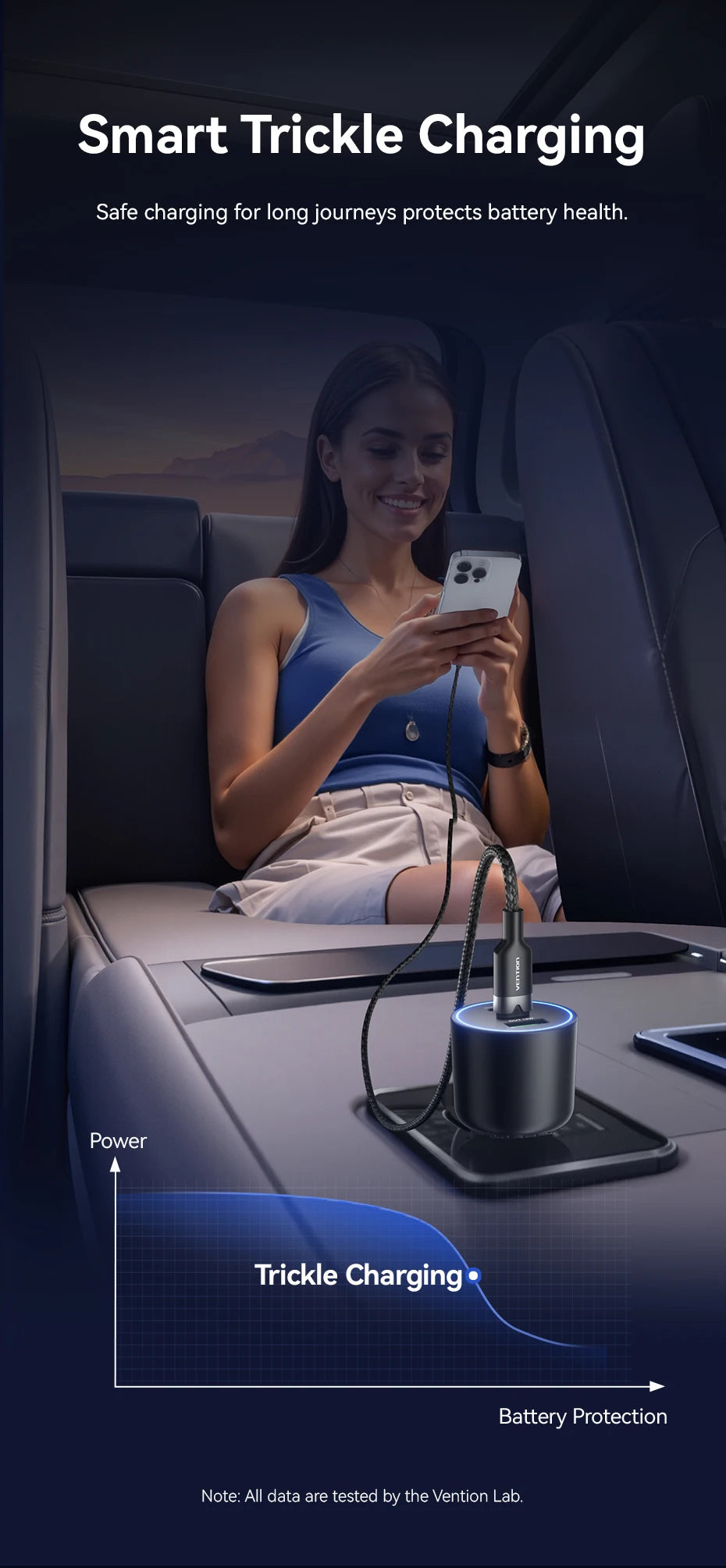 Chargeur Voiture Vention 165W USB-C Charge Rapide 3 Ports