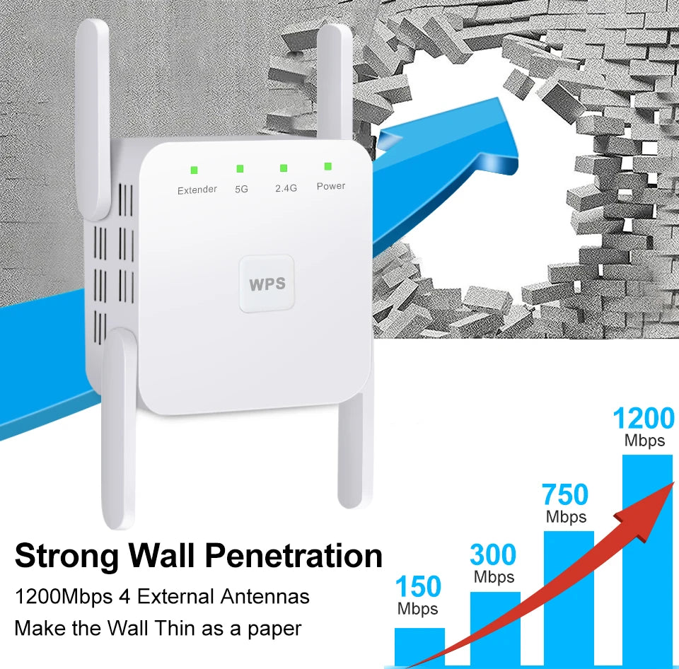 Répéteur WiFi AC1200 1200Mbps Double Bande