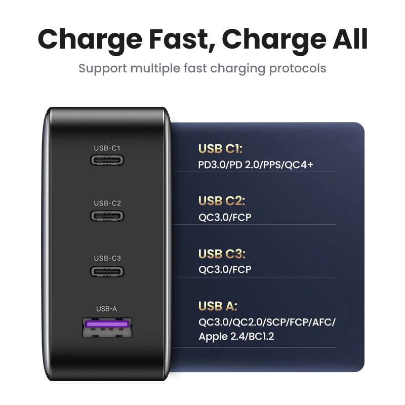 Chargeur Rapide UGREEN GaN 100W USB-C Multi-Appareils