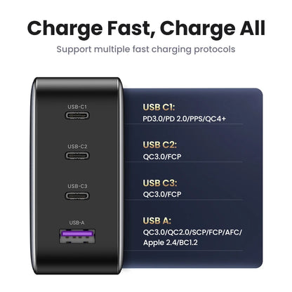 Chargeur Rapide UGREEN GaN 100W USB-C Multi-Appareils