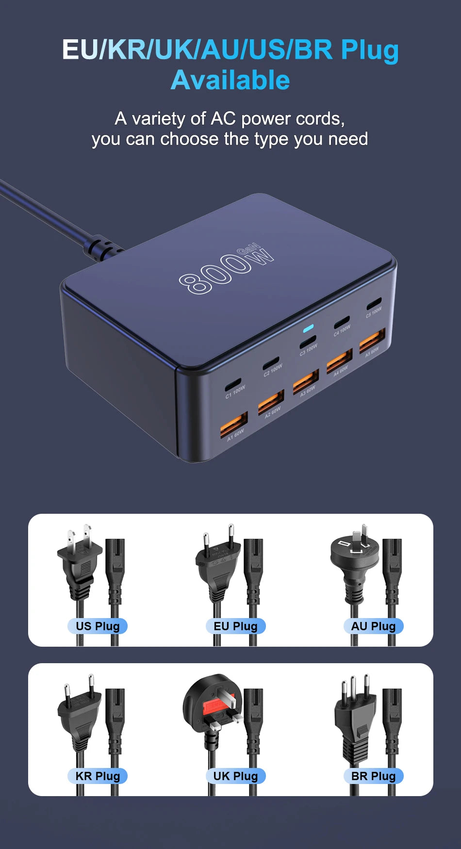 Chargeur GaN Multiport 100W USB-C Ultra Rapide