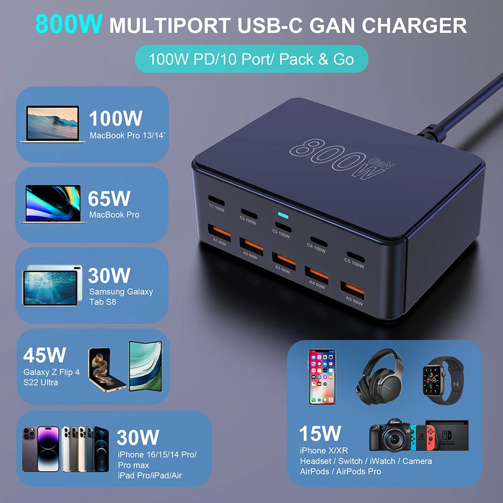 Chargeur GaN Multiport 100W USB-C Ultra Rapide